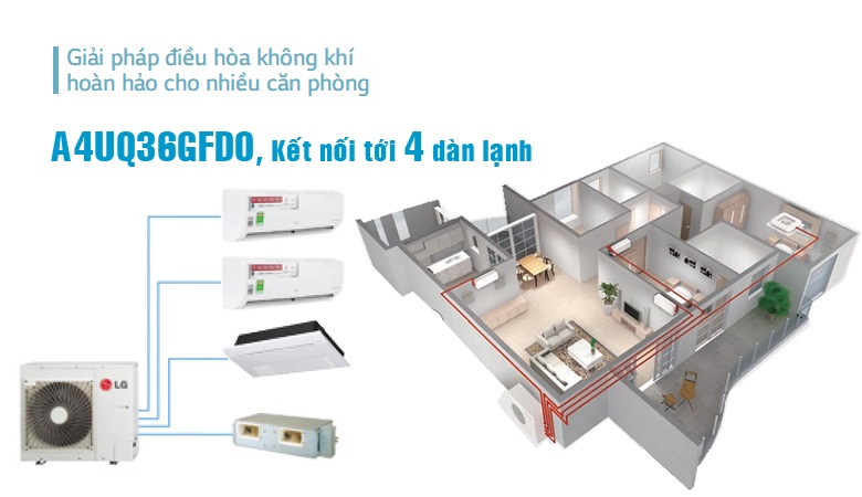 Dàn Nóng Điều hòa multi LG A4UQ36GFD0