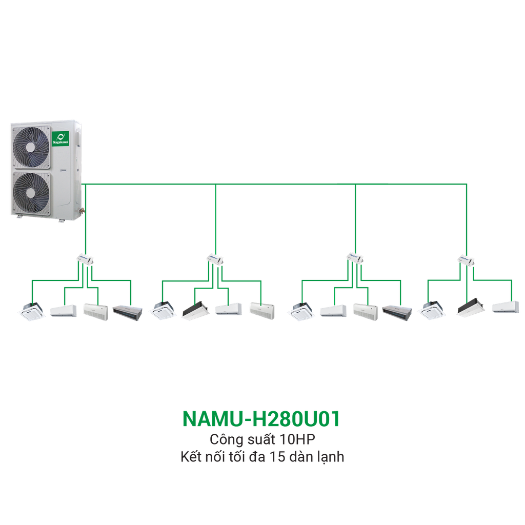 dieu-hoa-trung-tam-nagakawa-88700BTU-Inverter-2-chiều