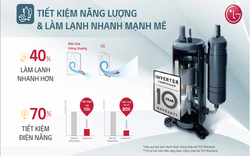 cong nghe bien tan inverter lg